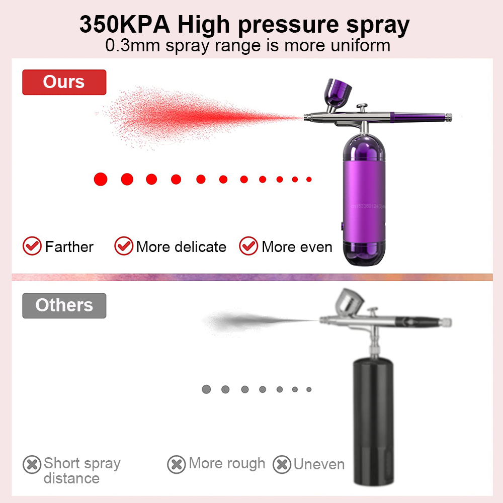 Airbrush mit Kompressor, Airbr – Heat Gun Paint Strip Bewertung und Preis